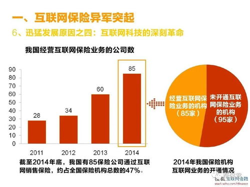 一文告訴你 互聯(lián)網保險到底靠譜不靠譜？