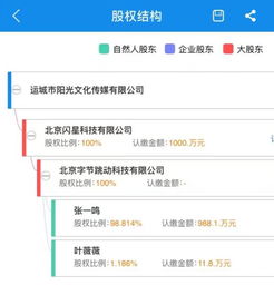 今日頭條布局視聽業(yè)務新篇章 收購山西運城陽光，獲取網絡視聽許可牌照